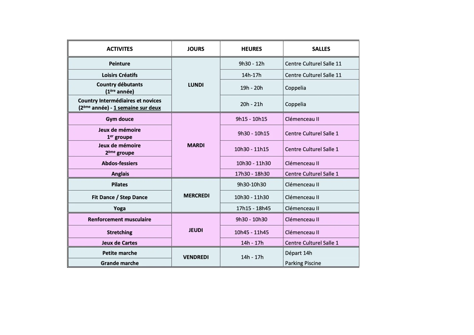 Activites 1