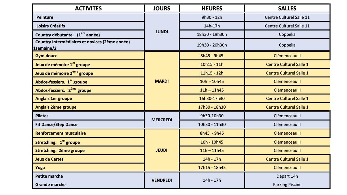 Activites